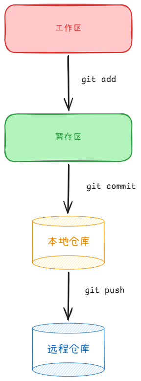 image-20250426082223309
